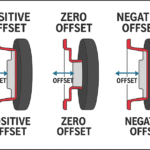 Wheel offset